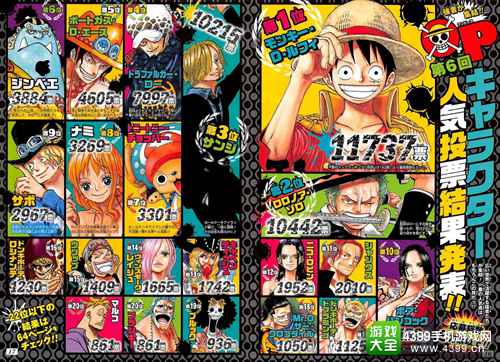 海贼王第6次人气票选