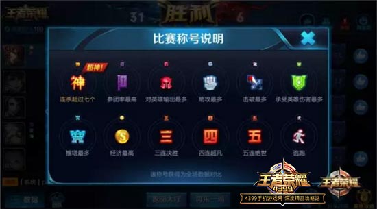 称号说明