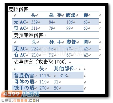 生死狙击Scout怎么样 Scout武器解析