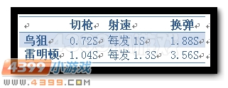 生死狙击Scout怎么样 Scout武器解析