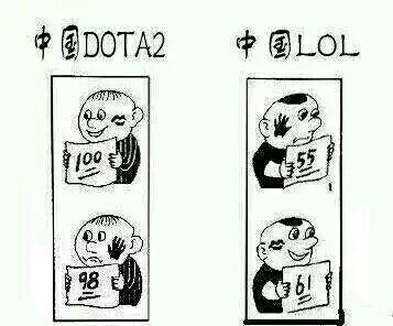 中国DOTA2