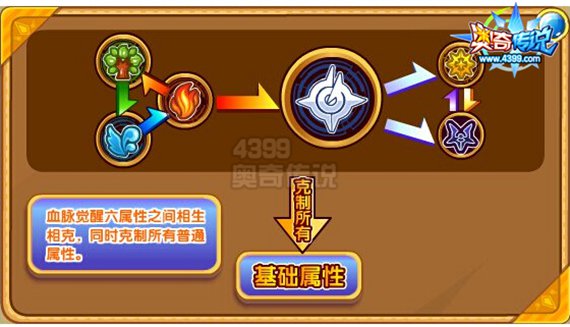 奥奇传说碧原铁甲玄武解析 弹走鱼尾纹