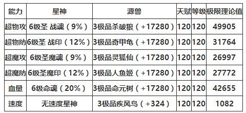 奥奇传说秀丽王阿楚解析 秀丽军的王