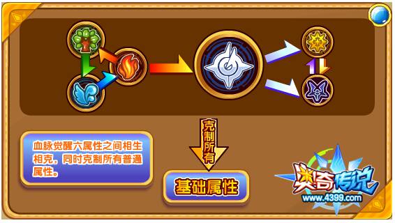 奥奇传说秀丽王阿楚解析 秀丽军的王