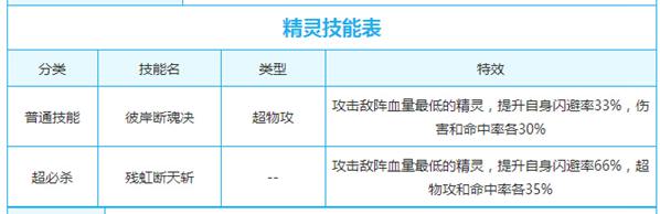 奥奇传说秀丽王阿楚解析 秀丽军的王