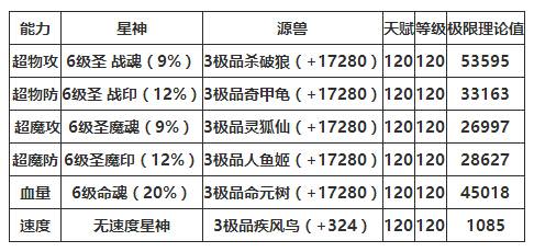 奥奇传说闪光巨神亚瑟解析 灭魔之拳