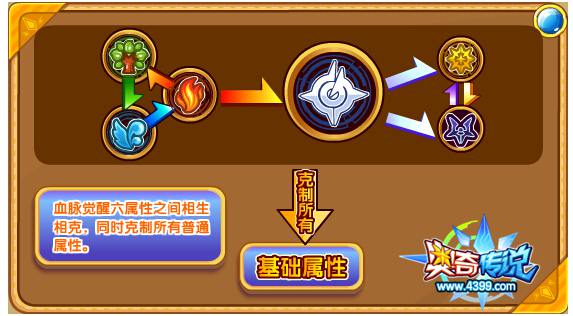 奥奇传说闪光巨神亚瑟解析 灭魔之拳