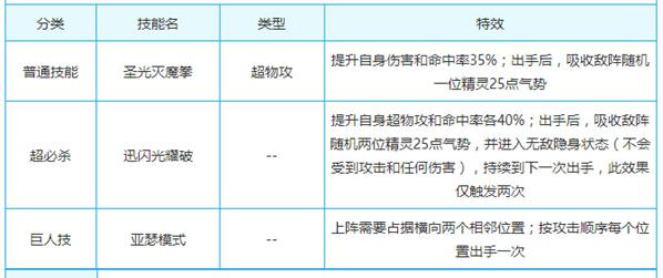 奥奇传说闪光巨神亚瑟解析 灭魔之拳