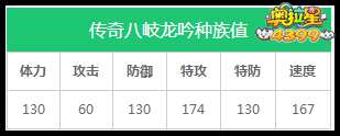 奥拉星传奇八岐龙吟种族值解析