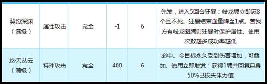 奥拉星传奇八岐龙吟技能解析