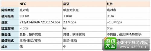 北通手游P1游戏手柄