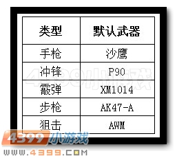 4399生死狙击武器专家新玩法 请选择武器