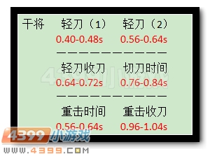 生死狙击干将图片 干将武器测评