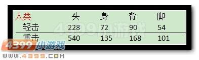 生死狙击干将图片 干将武器测评