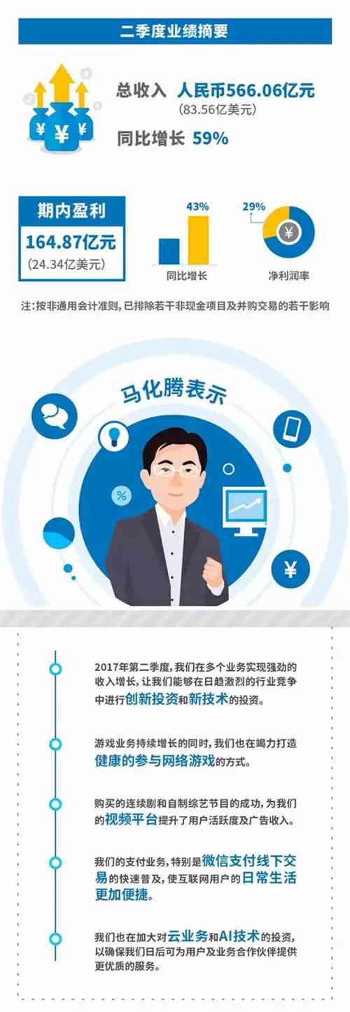 一张图读懂腾讯上半年财报