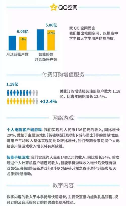 一张图读懂腾讯上半年财报