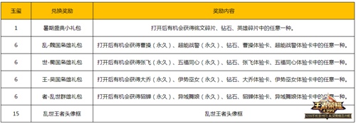王者荣耀