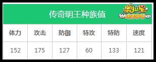 奥拉星传奇明王种族值解析