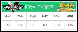 奥拉星传奇可兰种族值解析