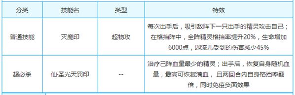 奥奇传说圣仙迦流儿解析 格挡霸主