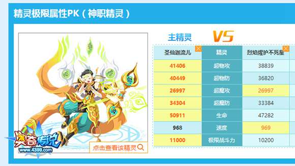 奥奇传说圣仙迦流儿解析 格挡霸主