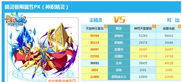 奥奇传说灭劫神王星洛解析 我要打10个