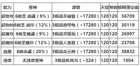 奥奇传说灭劫神王星洛解析 我要打10个
