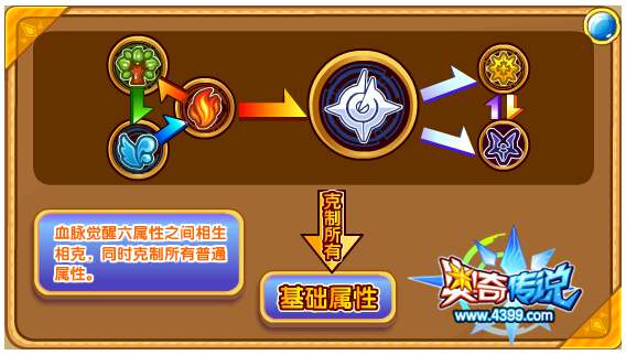 奥奇传说灭劫神王星洛解析 我要打10个