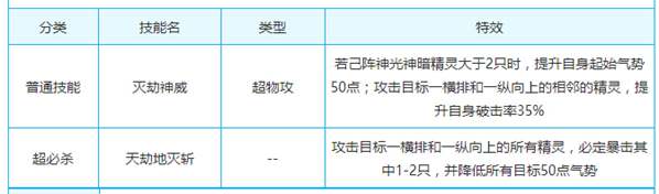 奥奇传说灭劫神王星洛解析 我要打10个