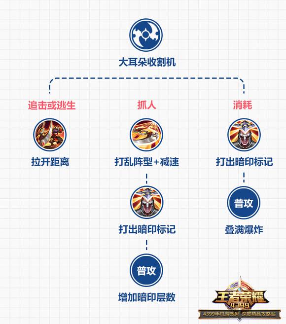 王者荣耀李元芳实用攻略