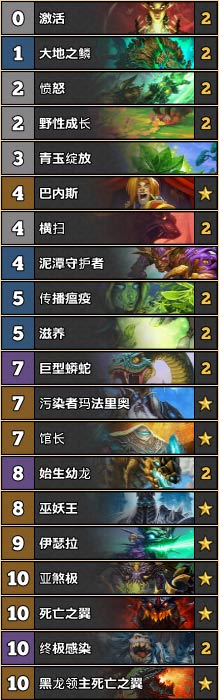 炉石传说大哥德卡组