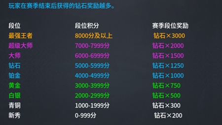 《王者军团》8.29新版来袭 全新英雄上线