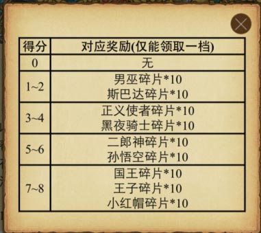 不思议迷宫小红帽的请求答案汇总 小红帽的请求正确答案