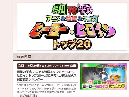 昭和VS平成!动漫特摄最强角色TOP20