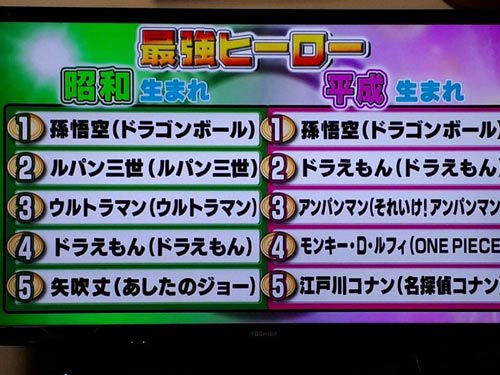 昭和VS平成!动漫特摄最强角色TOP20
