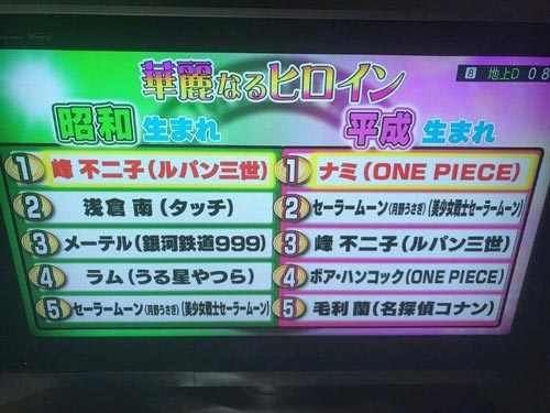 昭和VS平成!动漫特摄最强角色TOP20