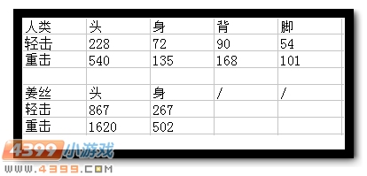 生死狙击莫邪图片 莫邪武器测评