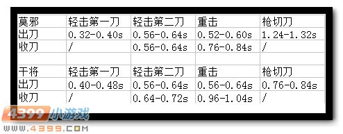 生死狙击莫邪图片 莫邪武器测评
