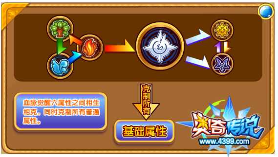 奥奇传说创界神昆仑解析 最高百万血量，拥有强大的空间能力；答应生命之王将会照看好阿瑞斯，并且在他有困难的时候，全力帮助他。