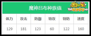 奥拉星魔神吕布种族值解析