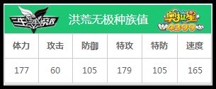 奥拉星洪荒无极种族值解析