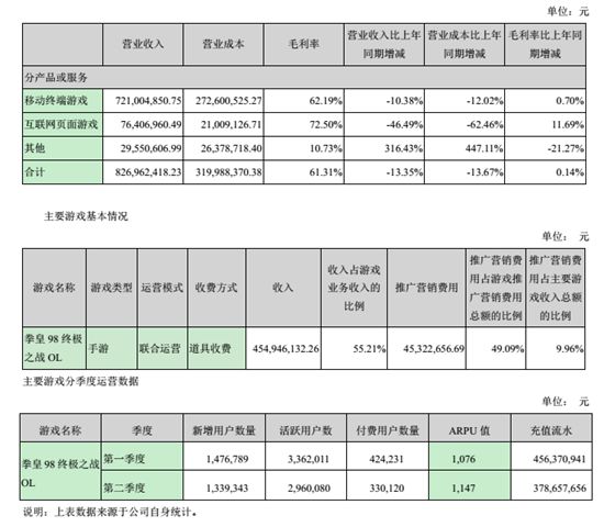 财报数据2