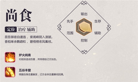 熹妃Q传尚食职业介绍 尚食怎么样