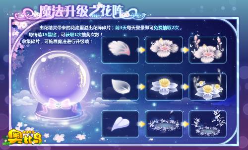 奥比岛魔法升级之花阵
