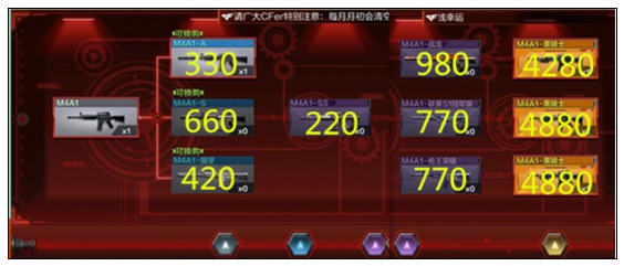 CF手游怎么换购最划算 换购大全2017