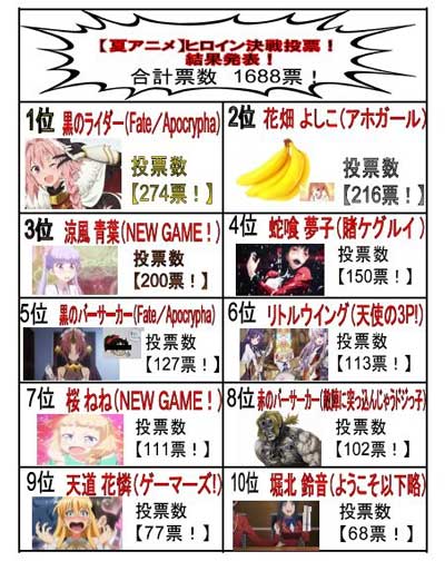 人气女主投票