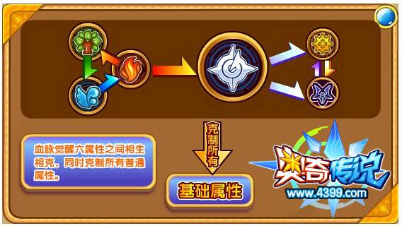 奥奇传说神威天将马超解析 逆转乾坤