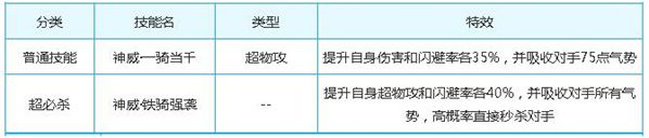 奥奇传说神威天将马超解析 逆转乾坤