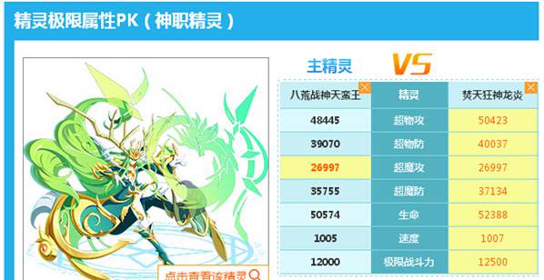 奥奇传说八荒战神天蛮王解析 最强神草召唤师