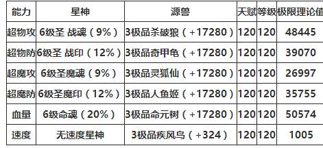 奥奇传说八荒战神天蛮王解析 最强神草召唤师